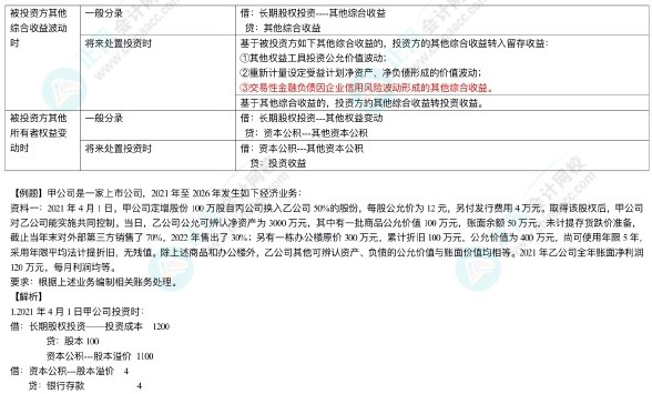 高志谦老师：2024年注会《会计》逐章刷题讲义-长投2